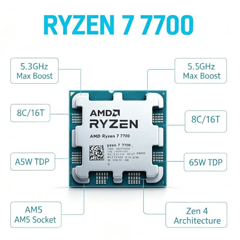 AM5 Yuvalı Oyun Bilgisayarı CP - Amd Cpu Ryzen 7 incelemesi ve fiyatı